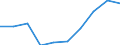 Regierungsbezirke / Statistische Regionen: Münster, Regierungsbezirk / Wertmerkmal: Gewerbeabmeldungen (ohne Automatenaufsteller)