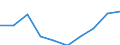Regierungsbezirke / Statistische Regionen: Darmstadt, Regierungsbezirk / Wertmerkmal: Gewerbeabmeldungen (ohne Automatenaufsteller)