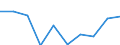 Regierungsbezirke / Statistische Regionen: Gießen, Regierungsbezirk / Wertmerkmal: Gewerbeabmeldungen (ohne Automatenaufsteller)