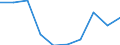 Regierungsbezirke / Statistische Regionen: Kassel, Regierungsbezirk / Wertmerkmal: Gewerbeabmeldungen (ohne Automatenaufsteller)