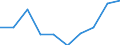 Regierungsbezirke / Statistische Regionen: Koblenz, Stat. Region / Wertmerkmal: Gewerbeabmeldungen (ohne Automatenaufsteller)