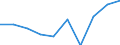 Regierungsbezirke / Statistische Regionen: Trier, Stat. Region / Wertmerkmal: Gewerbeabmeldungen (ohne Automatenaufsteller)
