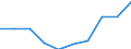 Regierungsbezirke / Statistische Regionen: Rheinhessen-Pfalz, Stat. Region / Wertmerkmal: Gewerbeabmeldungen (ohne Automatenaufsteller)