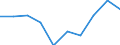 Regierungsbezirke / Statistische Regionen: Freiburg, Regierungsbezirk / Wertmerkmal: Gewerbeabmeldungen (ohne Automatenaufsteller)