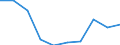 Regierungsbezirke / Statistische Regionen: Tübingen, Regierungsbezirk / Wertmerkmal: Gewerbeabmeldungen (ohne Automatenaufsteller)