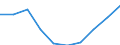 Regierungsbezirke / Statistische Regionen: Oberbayern, Regierungsbezirk / Wertmerkmal: Gewerbeabmeldungen (ohne Automatenaufsteller)