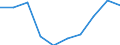 Regierungsbezirke / Statistische Regionen: Niederbayern, Regierungsbezirk / Wertmerkmal: Gewerbeabmeldungen (ohne Automatenaufsteller)