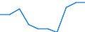 Regierungsbezirke / Statistische Regionen: Oberpfalz, Regierungsbezirk / Wertmerkmal: Gewerbeabmeldungen (ohne Automatenaufsteller)