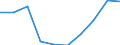 Regierungsbezirke / Statistische Regionen: Mittelfranken, Regierungsbezirk / Wertmerkmal: Gewerbeabmeldungen (ohne Automatenaufsteller)