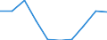 Regierungsbezirke / Statistische Regionen: Unterfranken, Regierungsbezirk / Wertmerkmal: Gewerbeabmeldungen (ohne Automatenaufsteller)