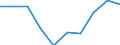 Regierungsbezirke / Statistische Regionen: Schwaben, Regierungsbezirk / Wertmerkmal: Gewerbeabmeldungen (ohne Automatenaufsteller)