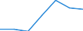 Regierungsbezirke / Statistische Regionen: Hannover, Stat. Region / Grund der Gewerbeanmeldung: Neuerrichtungen / Wertmerkmal: Gewerbeanmeldungen (ohne Automatenaufsteller)