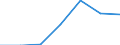 Regierungsbezirke / Statistische Regionen: Weser-Ems, Stat. Region / Grund der Gewerbeanmeldung: Neuerrichtungen / Wertmerkmal: Gewerbeanmeldungen (ohne Automatenaufsteller)