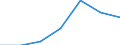 Regierungsbezirke / Statistische Regionen: Köln, Regierungsbezirk / Grund der Gewerbeanmeldung: Neuerrichtungen / Wertmerkmal: Gewerbeanmeldungen (ohne Automatenaufsteller)