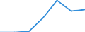 Regierungsbezirke / Statistische Regionen: Arnsberg, Regierungsbezirk / Grund der Gewerbeanmeldung: Neuerrichtungen / Wertmerkmal: Gewerbeanmeldungen (ohne Automatenaufsteller)