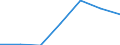 Regierungsbezirke / Statistische Regionen: Kassel, Regierungsbezirk / Grund der Gewerbeanmeldung: Neuerrichtungen / Wertmerkmal: Gewerbeanmeldungen (ohne Automatenaufsteller)