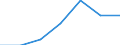 Regierungsbezirke / Statistische Regionen: Koblenz, Stat. Region / Grund der Gewerbeanmeldung: Neuerrichtungen / Wertmerkmal: Gewerbeanmeldungen (ohne Automatenaufsteller)