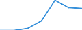 Regierungsbezirke / Statistische Regionen: Trier, Stat. Region / Grund der Gewerbeanmeldung: Neuerrichtungen / Wertmerkmal: Gewerbeanmeldungen (ohne Automatenaufsteller)