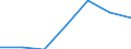 Regierungsbezirke / Statistische Regionen: Stuttgart, Regierungsbezirk / Grund der Gewerbeanmeldung: Neuerrichtungen / Wertmerkmal: Gewerbeanmeldungen (ohne Automatenaufsteller)