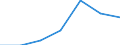 Regierungsbezirke / Statistische Regionen: Freiburg, Regierungsbezirk / Grund der Gewerbeanmeldung: Neuerrichtungen / Wertmerkmal: Gewerbeanmeldungen (ohne Automatenaufsteller)