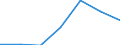 Regierungsbezirke / Statistische Regionen: Tübingen, Regierungsbezirk / Grund der Gewerbeanmeldung: Neuerrichtungen / Wertmerkmal: Gewerbeanmeldungen (ohne Automatenaufsteller)