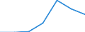 Regierungsbezirke / Statistische Regionen: Oberpfalz, Regierungsbezirk / Grund der Gewerbeanmeldung: Neuerrichtungen / Wertmerkmal: Gewerbeanmeldungen (ohne Automatenaufsteller)