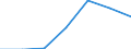 Regierungsbezirke / Statistische Regionen: Oberfranken, Regierungsbezirk / Grund der Gewerbeanmeldung: Neuerrichtungen / Wertmerkmal: Gewerbeanmeldungen (ohne Automatenaufsteller)