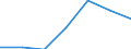 Regierungsbezirke / Statistische Regionen: Mittelfranken, Regierungsbezirk / Grund der Gewerbeanmeldung: Neuerrichtungen / Wertmerkmal: Gewerbeanmeldungen (ohne Automatenaufsteller)