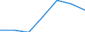 Regierungsbezirke / Statistische Regionen: Unterfranken, Regierungsbezirk / Grund der Gewerbeanmeldung: Neuerrichtungen / Wertmerkmal: Gewerbeanmeldungen (ohne Automatenaufsteller)