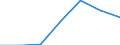 Regierungsbezirke / Statistische Regionen: Schwaben, Regierungsbezirk / Grund der Gewerbeanmeldung: Neuerrichtungen / Wertmerkmal: Gewerbeanmeldungen (ohne Automatenaufsteller)