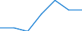 Regierungsbezirke / Statistische Regionen: Leipzig, Regierungsbezirk / Grund der Gewerbeanmeldung: Neuerrichtungen / Wertmerkmal: Gewerbeanmeldungen (ohne Automatenaufsteller)
