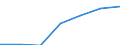 Regierungsbezirke / Statistische Regionen: Braunschweig, Stat. Region / Grund der Gewerbeanmeldung: Zuzüge / Wertmerkmal: Gewerbeanmeldungen (ohne Automatenaufsteller)