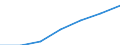 Regierungsbezirke / Statistische Regionen: Weser-Ems, Stat. Region / Grund der Gewerbeanmeldung: Zuzüge / Wertmerkmal: Gewerbeanmeldungen (ohne Automatenaufsteller)