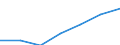 Regierungsbezirke / Statistische Regionen: Düsseldorf, Regierungsbezirk / Grund der Gewerbeanmeldung: Zuzüge / Wertmerkmal: Gewerbeanmeldungen (ohne Automatenaufsteller)