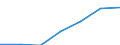 Regierungsbezirke / Statistische Regionen: Münster, Regierungsbezirk / Grund der Gewerbeanmeldung: Zuzüge / Wertmerkmal: Gewerbeanmeldungen (ohne Automatenaufsteller)