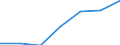 Regierungsbezirke / Statistische Regionen: Detmold, Regierungsbezirk / Grund der Gewerbeanmeldung: Zuzüge / Wertmerkmal: Gewerbeanmeldungen (ohne Automatenaufsteller)