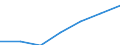 Regierungsbezirke / Statistische Regionen: Arnsberg, Regierungsbezirk / Grund der Gewerbeanmeldung: Zuzüge / Wertmerkmal: Gewerbeanmeldungen (ohne Automatenaufsteller)