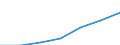 Regierungsbezirke / Statistische Regionen: Kassel, Regierungsbezirk / Grund der Gewerbeanmeldung: Zuzüge / Wertmerkmal: Gewerbeanmeldungen (ohne Automatenaufsteller)
