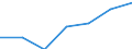 Regierungsbezirke / Statistische Regionen: Koblenz, Stat. Region / Grund der Gewerbeanmeldung: Zuzüge / Wertmerkmal: Gewerbeanmeldungen (ohne Automatenaufsteller)