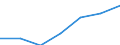 Regierungsbezirke / Statistische Regionen: Trier, Stat. Region / Grund der Gewerbeanmeldung: Zuzüge / Wertmerkmal: Gewerbeanmeldungen (ohne Automatenaufsteller)