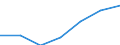 Regierungsbezirke / Statistische Regionen: Rheinhessen-Pfalz, Stat. Region / Grund der Gewerbeanmeldung: Zuzüge / Wertmerkmal: Gewerbeanmeldungen (ohne Automatenaufsteller)
