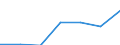 Regierungsbezirke / Statistische Regionen: Karlsruhe, Regierungsbzirk / Grund der Gewerbeanmeldung: Zuzüge / Wertmerkmal: Gewerbeanmeldungen (ohne Automatenaufsteller)