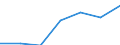 Regierungsbezirke / Statistische Regionen: Freiburg, Regierungsbezirk / Grund der Gewerbeanmeldung: Zuzüge / Wertmerkmal: Gewerbeanmeldungen (ohne Automatenaufsteller)