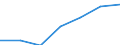 Regierungsbezirke / Statistische Regionen: Tübingen, Regierungsbezirk / Grund der Gewerbeanmeldung: Zuzüge / Wertmerkmal: Gewerbeanmeldungen (ohne Automatenaufsteller)