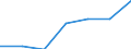 Regierungsbezirke / Statistische Regionen: Niederbayern, Regierungsbezirk / Grund der Gewerbeanmeldung: Zuzüge / Wertmerkmal: Gewerbeanmeldungen (ohne Automatenaufsteller)