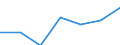 Regierungsbezirke / Statistische Regionen: Oberpfalz, Regierungsbezirk / Grund der Gewerbeanmeldung: Zuzüge / Wertmerkmal: Gewerbeanmeldungen (ohne Automatenaufsteller)