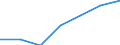 Regierungsbezirke / Statistische Regionen: Oberfranken, Regierungsbezirk / Grund der Gewerbeanmeldung: Zuzüge / Wertmerkmal: Gewerbeanmeldungen (ohne Automatenaufsteller)