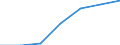Regierungsbezirke / Statistische Regionen: Schwaben, Regierungsbezirk / Grund der Gewerbeanmeldung: Zuzüge / Wertmerkmal: Gewerbeanmeldungen (ohne Automatenaufsteller)