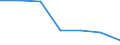 Regierungsbezirke / Statistische Regionen: Braunschweig, Stat. Region / Grund der Gewerbeanmeldung: Übernahmen / Wertmerkmal: Gewerbeanmeldungen (ohne Automatenaufsteller)