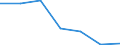 Regierungsbezirke / Statistische Regionen: Hannover, Stat. Region / Grund der Gewerbeanmeldung: Übernahmen / Wertmerkmal: Gewerbeanmeldungen (ohne Automatenaufsteller)